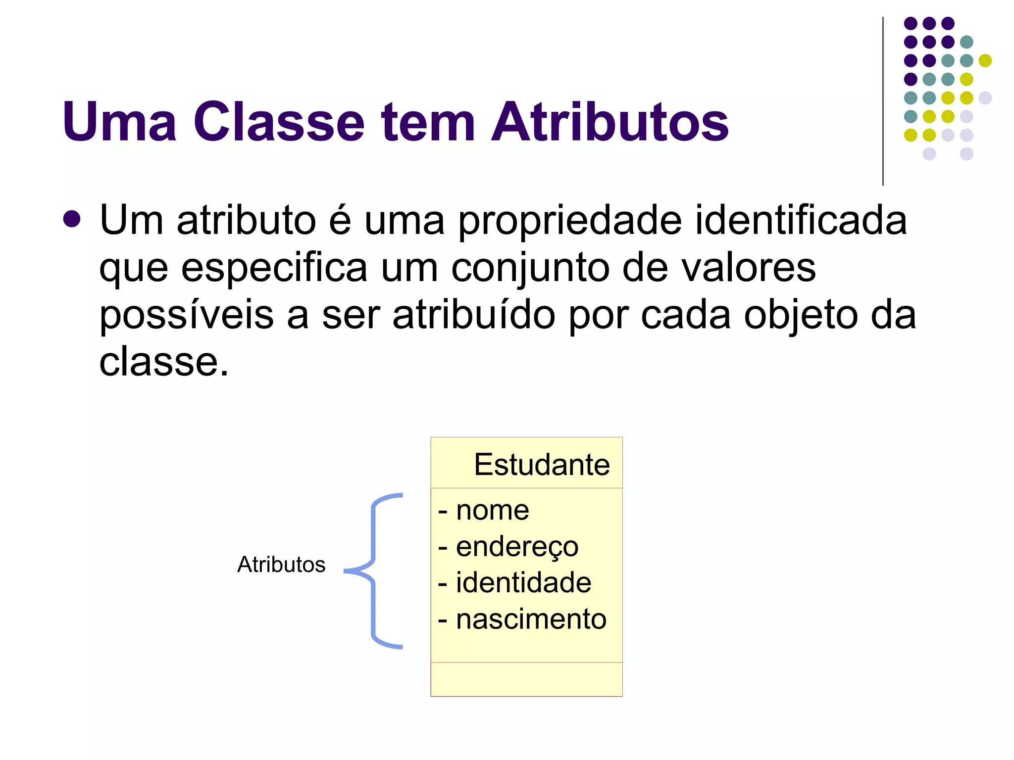 Uma Classe tem Atributos Um atributo é uma propriedade identificada que especifica um conjunto de valores possíveis a ser atribuído por cada objeto da classe. Atributos Estudante - nome - endereço - identidade - nascimento 