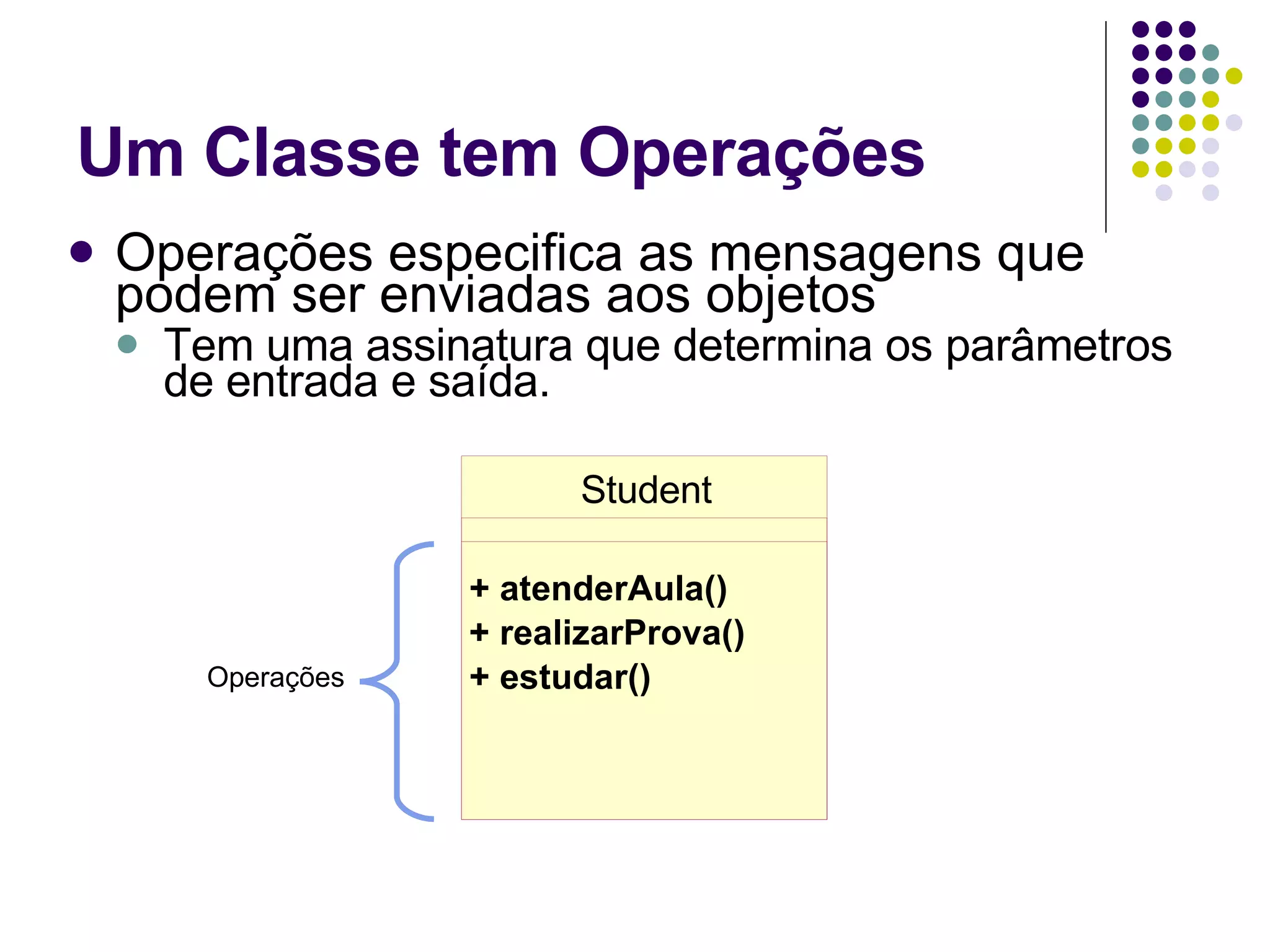 Um Classe tem Operações  Operações especifica as mensagens que podem ser enviadas aos objetos Tem uma assinatura que determina os parâmetros de entrada e saída. Operações Student + atenderAula() + realizarProva() + estudar() 