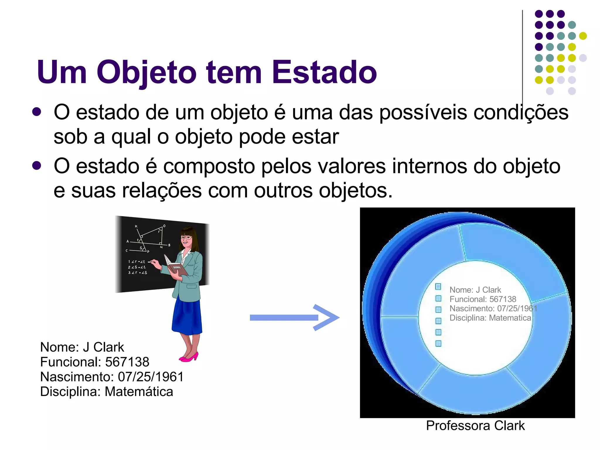 Um Objeto tem Estado O estado de um objeto é uma das possíveis condições sob a qual o objeto pode estar O estado é composto pelos valores internos do objeto e suas relações com outros objetos. Nome: J Clark Funcional: 567138 Nascimento: 07/25/1961 Disciplina: Matemática Professora Clark Nome: J Clark Funcional: 567138 Nascimento: 07/25/1961 Disciplina: Matematica 