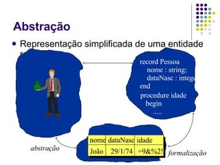 Abstração Representação simplificada de uma entidade real record Pessoa nome : string; dataNasc : integer; end procedure idade begin ..... nome  dataNasc idade 29/1/74 João =9&%2!1 abstração formalização 