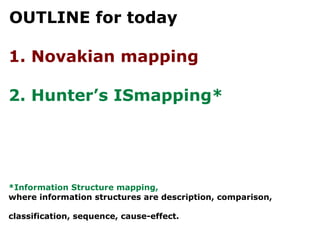 OUTLINE for today 1. Novakian mapping 2. Hunter’s ISmapping* *Information Structure mapping,  where information structures are description, comparison, classification, sequence, cause-effect.   