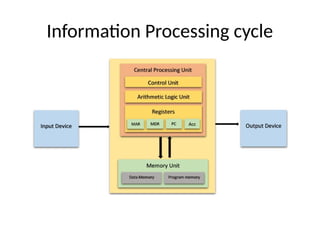 Comprehensive Introduction to Programming Principles Using C Language ...