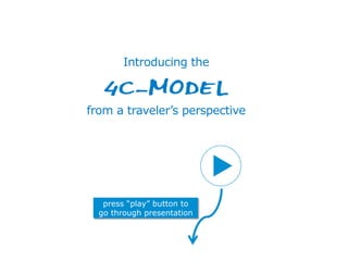 press “play” button to
go through presentation
Introducing the
4C-MODEL
from a traveler’s perspective
 