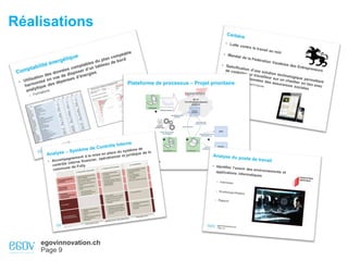 egovinnovation.ch
Page 9
Réalisations
 
