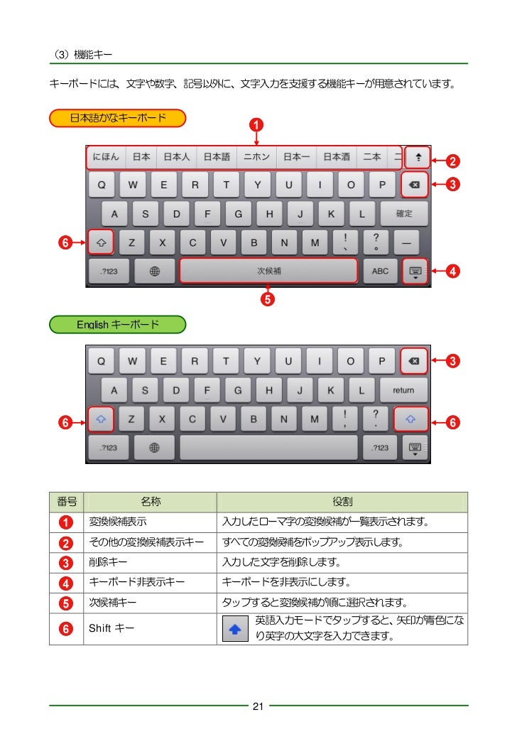 Ipad2基本機能解説書 サンプル版