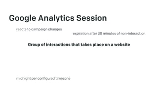 Google Analytics Session
Group of interactions that takes place on a website
expiration after 30 minutes of non-interactio...