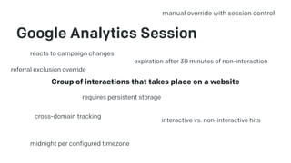 Google Analytics Session
Group of interactions that takes place on a website
expiration after 30 minutes of non-interactio...