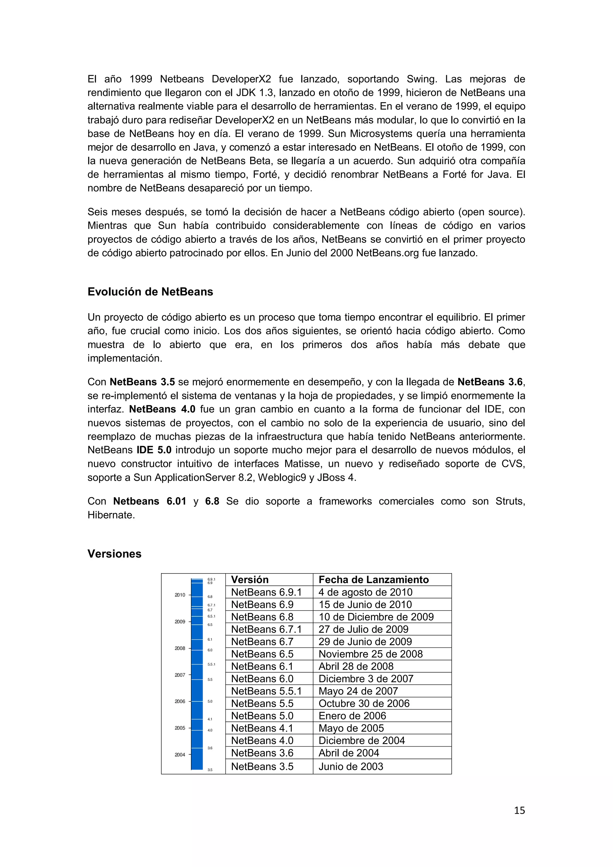 15
El año 1999 Netbeans DeveloperX2 fue lanzado, soportando Swing. Las mejoras de
rendimiento que llegaron con el JDK 1.3, lanzado en otoño de 1999, hicieron de NetBeans una
alternativa realmente viable para el desarrollo de herramientas. En el verano de 1999, el equipo
trabajó duro para rediseñar DeveloperX2 en un NetBeans más modular, lo que lo convirtió en la
base de NetBeans hoy en día. El verano de 1999. Sun Microsystems quería una herramienta
mejor de desarrollo en Java, y comenzó a estar interesado en NetBeans. El otoño de 1999, con
la nueva generación de NetBeans Beta, se llegaría a un acuerdo. Sun adquirió otra compañía
de herramientas al mismo tiempo, Forté, y decidió renombrar NetBeans a Forté for Java. El
nombre de NetBeans desapareció por un tiempo.
Seis meses después, se tomó la decisión de hacer a NetBeans código abierto (open source).
Mientras que Sun había contribuido considerablemente con líneas de código en varios
proyectos de código abierto a través de los años, NetBeans se convirtió en el primer proyecto
de código abierto patrocinado por ellos. En Junio del 2000 NetBeans.org fue lanzado.
Evolución de NetBeans
Un proyecto de código abierto es un proceso que toma tiempo encontrar el equilibrio. El primer
año, fue crucial como inicio. Los dos años siguientes, se orientó hacia código abierto. Como
muestra de lo abierto que era, en los primeros dos años había más debate que
implementación.
Con NetBeans 3.5 se mejoró enormemente en desempeño, y con la llegada de NetBeans 3.6,
se re-implementó el sistema de ventanas y la hoja de propiedades, y se limpió enormemente la
interfaz. NetBeans 4.0 fue un gran cambio en cuanto a la forma de funcionar del IDE, con
nuevos sistemas de proyectos, con el cambio no solo de la experiencia de usuario, sino del
reemplazo de muchas piezas de la infraestructura que había tenido NetBeans anteriormente.
NetBeans IDE 5.0 introdujo un soporte mucho mejor para el desarrollo de nuevos módulos, el
nuevo constructor intuitivo de interfaces Matisse, un nuevo y rediseñado soporte de CVS,
soporte a Sun ApplicationServer 8.2, Weblogic9 y JBoss 4.
Con Netbeans 6.01 y 6.8 Se dio soporte a frameworks comerciales como son Struts,
Hibernate.
Versiones
Versión Fecha de Lanzamiento
NetBeans 6.9.1 4 de agosto de 2010
NetBeans 6.9 15 de Junio de 2010
NetBeans 6.8 10 de Diciembre de 2009
NetBeans 6.7.1 27 de Julio de 2009
NetBeans 6.7 29 de Junio de 2009
NetBeans 6.5 Noviembre 25 de 2008
NetBeans 6.1 Abril 28 de 2008
NetBeans 6.0 Diciembre 3 de 2007
NetBeans 5.5.1 Mayo 24 de 2007
NetBeans 5.5 Octubre 30 de 2006
NetBeans 5.0 Enero de 2006
NetBeans 4.1 Mayo de 2005
NetBeans 4.0 Diciembre de 2004
NetBeans 3.6 Abril de 2004
NetBeans 3.5 Junio de 2003
 