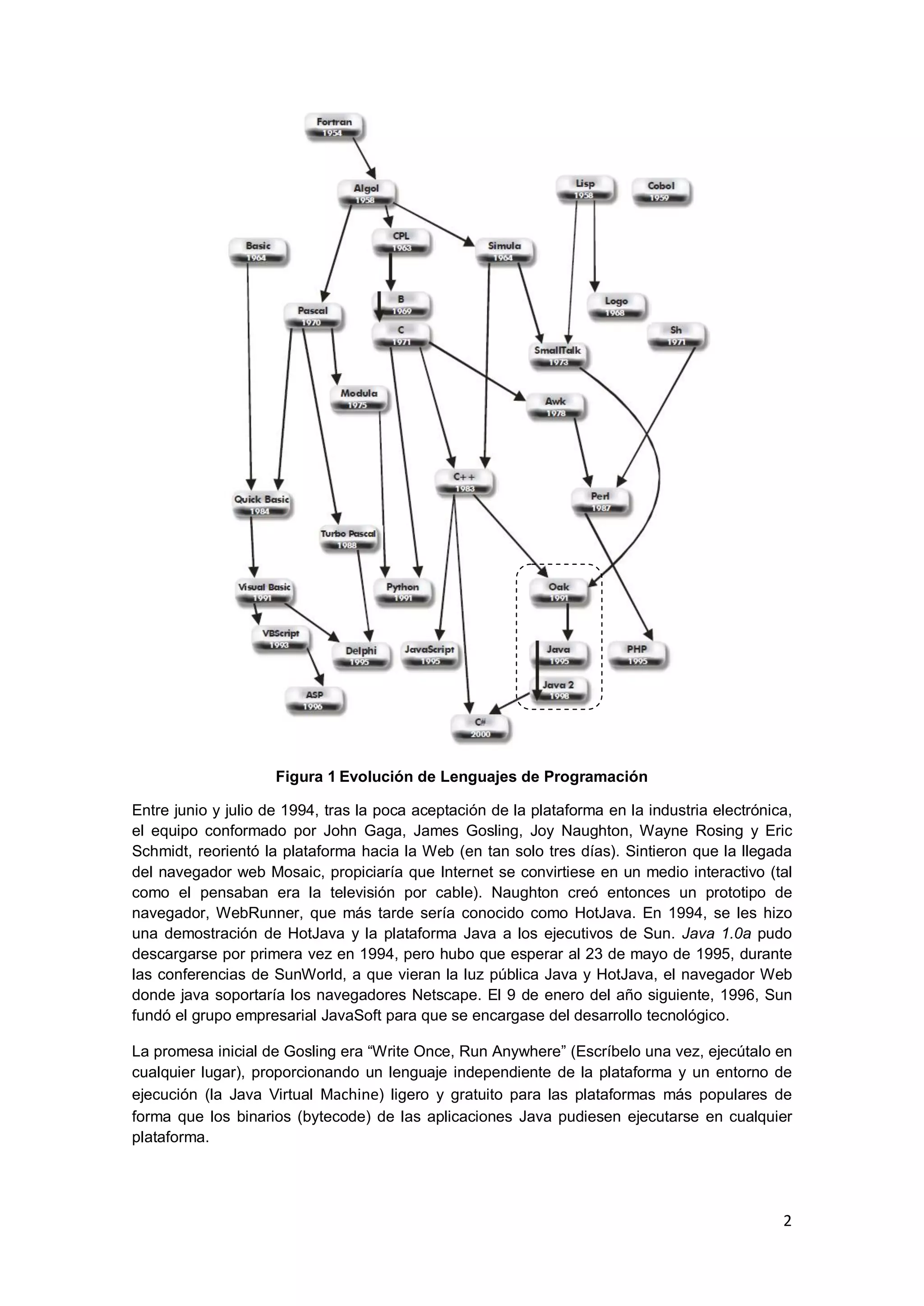 2
Figura 1 Evolución de Lenguajes de Programación
Entre junio y julio de 1994, tras la poca aceptación de la plataforma en la industria electrónica,
el equipo conformado por John Gaga, James Gosling, Joy Naughton, Wayne Rosing y Eric
Schmidt, reorientó la plataforma hacia la Web (en tan solo tres días). Sintieron que la llegada
del navegador web Mosaic, propiciaría que Internet se convirtiese en un medio interactivo (tal
como el pensaban era la televisión por cable). Naughton creó entonces un prototipo de
navegador, WebRunner, que más tarde sería conocido como HotJava. En 1994, se les hizo
una demostración de HotJava y la plataforma Java a los ejecutivos de Sun. Java 1.0a pudo
descargarse por primera vez en 1994, pero hubo que esperar al 23 de mayo de 1995, durante
las conferencias de SunWorld, a que vieran la luz pública Java y HotJava, el navegador Web
donde java soportaría los navegadores Netscape. El 9 de enero del año siguiente, 1996, Sun
fundó el grupo empresarial JavaSoft para que se encargase del desarrollo tecnológico.
La promesa inicial de Gosling era ―Write Once, Run Anywhere‖ (Escríbelo una vez, ejecútalo en
cualquier lugar), proporcionando un lenguaje independiente de la plataforma y un entorno de
ejecución (la Java Virtual Machine) ligero y gratuito para las plataformas más populares de
forma que los binarios (bytecode) de las aplicaciones Java pudiesen ejecutarse en cualquier
plataforma.
 