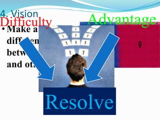 4. Vision 
• Make a 
difference 
between a leader 
and others 
Difficulty Advantages 
Resolve 
Problem 
 