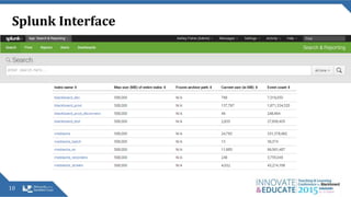 Splunk Interface
10
 