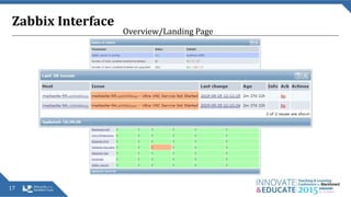 Zabbix Interface
17
Overview/Landing Page
 
