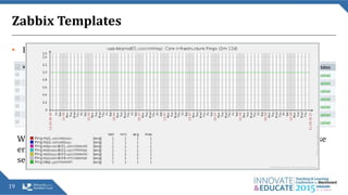 Zabbix Templates
• Example Template: ‘Core Infrastructure Connectivity’.
19
When this template is applied to a host, the Zabbix agent on the host will ping those
end-points locally. We can see if an individual host cannot connect to the time
servers, domain controllers or our LDAP servers.
 