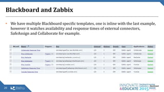 Blackboard and Zabbix
• We have multiple Blackboard specific templates, one is inline with the last example,
however it watches availability and response times of external connectors,
SafeAssign and Collaborate for example.
20
 