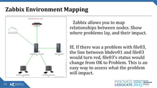 Zabbix Environment Mapping
Zabbix allows you to map
relationships between nodes. Show
where problems lay, and their impact.
IE. If there was a problem with file03,
the line between bbdev01 and file03
would turn red, file03’s status would
change from OK to Problem. This is an
easy way to assess what the problem
will impact.
23
 