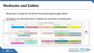 Mediasite and Zabbix
• Mediasite is really the forefront of monitoring through Zabbix.
• In Nagios, we currently have 5 checks per recorder in production.
• In Zabbix so far, I have 26 individual checks per recorder.
24
 