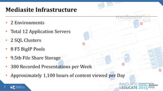 Mediasite Infrastructure
• 2 Environments
• Total 12 Application Servers
• 2 SQL Clusters
• 8 F5 BigIP Pools
• 9.5tb File Share Storage
• 380 Recorded Presentations per Week
• Approximately 1,100 hours of content viewed per Day
7
 