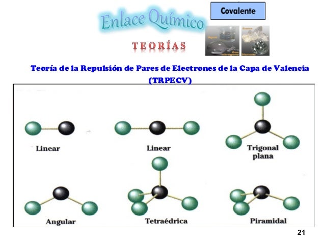 Enlace Químico