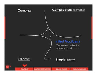 CULTURE & STRUCTURECOMPLEXITY LESSONS LEARNED RECOMMENDATIONS
10
Complicated: Knowable
Simple: Known
Cause and effect is
obvious to all
« Best Practices »
Complex
Chaotic
 