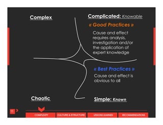 CULTURE & STRUCTURECOMPLEXITY LESSONS LEARNED RECOMMENDATIONS
11
Cause and effect
requires analysis,
investigation and/or
the application of
expert knowledge
« Good Practices »
« Best Practices »
Complicated: Knowable
Simple: Known
Cause and effect is
obvious to all
Complex
Chaotic
 