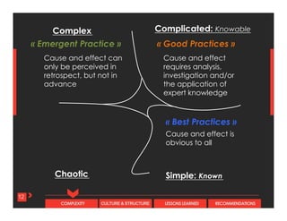 CULTURE & STRUCTURECOMPLEXITY LESSONS LEARNED RECOMMENDATIONS
12
Cause and effect can
only be perceived in
retrospect, but not in
advance
« Good Practices »
« Best Practices »
Complicated: Knowable
Simple: Known
Cause and effect
requires analysis,
investigation and/or
the application of
expert knowledge
Cause and effect is
obvious to all
Complex
Chaotic
« Emergent Practice »
 