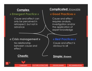 CULTURE & STRUCTURECOMPLEXITY LESSONS LEARNED RECOMMENDATIONS
No relationship
between cause and
effect
13
« Good Practices »
« Best Practices »
Complicated: Knowable
Simple: Known
Cause and effect can
only be perceived in
retrospect, but not in
advance
Cause and effect
requires analysis,
investigation and/or
the application of
expert knowledge
Cause and effect is
obvious to all
« Crisis management »	
  
Complex
Chaotic
« Emergent Practice »
 