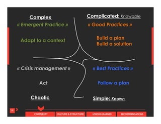 CULTURE & STRUCTURECOMPLEXITY LESSONS LEARNED RECOMMENDATIONS
14
« Good Practices »
« Best Practices »« Crisis management »	
  
Complicated: KnowableComplex
Chaotic Simple: Known
« Emergent Practice »
Follow a plan
Build a plan
Build a solution
Adapt to a context
Act	
  
 