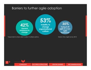 CULTURE & STRUCTURECOMPLEXITY LESSONS LEARNED RECOMMENDATIONS
53%
Inability to
change
organizational
culture
42%
General
resistance to
change
17
Barriers to further agile adoption
Trying to fit
agile in a non-
agile
framework
35%
Version One: Agile Survey 2013	
  *respondents where able to select multiple options.	
  
 