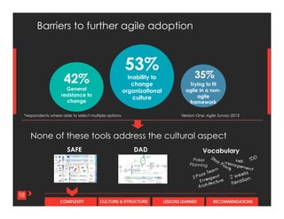 CULTURE & STRUCTURECOMPLEXITY LESSONS LEARNED RECOMMENDATIONS
SAFE DAD Vocabulary
None of these tools address the cultural aspect
Poker
Planning
18
53%
Inability to
change
organizational
culture
42%
General
resistance to
change
Barriers to further agile adoption
Trying to fit
agile in a non-
agile
framework
35%
Version One: Agile Survey 2013	
  *respondents where able to select multiple options.	
  
 