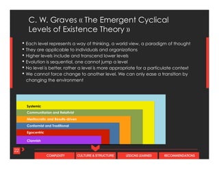 CULTURE & STRUCTURECOMPLEXITY LESSONS LEARNED RECOMMENDATIONS
22
C. W. Graves « The Emergent Cyclical
Levels of Existence Theory »
• Each level represents a way of thinking, a world view, a paradigm of thought
• They are applicable to individuals and organizations
• Higher levels include and transcend lower levels
• Evolution is sequential, one cannot jump a level
• No level is better, rather a level is more appropriate for a particulate context
• We cannot force change to another level. We can only ease a transition by
changing the environment
Systemic
Conformist and Traditional
Egocentric
Clannish
Meritocratic and Results-driven
Communitarian and Relativist
 