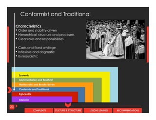 CULTURE & STRUCTURECOMPLEXITY LESSONS LEARNED RECOMMENDATIONS
Characteristics
• Order and stability-driven
• Hierarchical structure and processes
• Clear roles and responsibilities
• Casts and fixed privilege
• Inflexible and dogmatic
• Bureaucratic
23
Conformist and Traditional
Systemic
Conformist and Traditional
Egocentric
Clannish
Meritocratic and Results-driven
Communitarian and Relativist
 