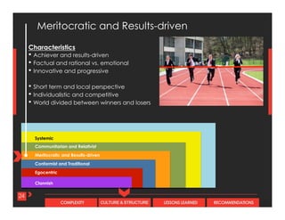 CULTURE & STRUCTURECOMPLEXITY LESSONS LEARNED RECOMMENDATIONS
Characteristics
• Achiever and results-driven
• Factual and rational vs. emotional
• Innovative and progressive
• Short term and local perspective
• Individualistic and competitive
• World divided between winners and losers
24
Meritocratic and Results-driven
Systemic
Conformist and Traditional
Egocentric
Clannish
Meritocratic and Results-driven
Communitarian and Relativist
 