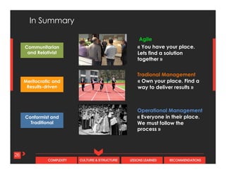 CULTURE & STRUCTURECOMPLEXITY LESSONS LEARNED RECOMMENDATIONS
In Summary
26
Communitarian
and Relativist
Meritocratic and
Results-driven
Conformist and
Traditional
« Everyone in their place.
We must follow the
process »
« Own your place. Find a
way to deliver results »
« You have your place.
Lets find a solution
together »
Agile	
  
Tradional Management	
  
Operational Management	
  
 
