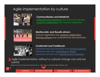 CULTURE & STRUCTURECOMPLEXITY LESSONS LEARNED RECOMMENDATIONS
27
Agile implementation without a cultural change can only be
partial
Agile implementation by culture
Conformist and Traditional:
Comprehensive	
  documentaGon	
  over	
  working	
  soJware	
  
Following	
  a	
  plan	
  over	
  responding	
  to	
  change	
  
Processes	
  and	
  tools	
  over	
  individuals	
  and	
  interacGons	
  
Meritocratic and Results-driven:	
  
Contract	
  negoGaGon	
  over	
  customer	
  collaboraGon	
  
Working	
  soJware	
  over	
  comprehensive	
  documentaGon	
  
Communitarian and Relativist:
Individuals	
  and	
  interacGons	
  over	
  processes	
  and	
  tools	
  
Customer	
  collaboraGon	
  over	
  contract	
  negoGaGon	
  
Breddel, Cultural Change with Spiral Dynamics, 2012; Spayd, Coaching Agile Enterprise, 2014
 