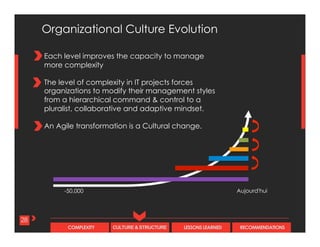 CULTURE & STRUCTURECOMPLEXITY LESSONS LEARNED RECOMMENDATIONS
Each level improves the capacity to manage
more complexity
The level of complexity in IT projects forces
organizations to modify their management styles
from a hierarchical command & control to a
pluralist, collaborative and adaptive mindset.
An Agile transformation is a Cultural change.
-50,000 Aujourd'hui
28
Organizational Culture Evolution
 