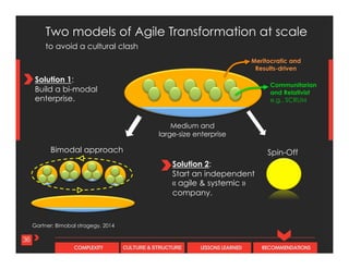 CULTURE & STRUCTURECOMPLEXITY LESSONS LEARNED RECOMMENDATIONS
Spin-Off
36
Solution 2:
Start an independent
« agile & systemic »
company.
Medium and
large-size enterprise
Bimodal approach
Two models of Agile Transformation at scale
Meritocratic and
Results-driven
Communitarian
and Relativist
e.g.. SCRUM
Solution 1:
Build a bi-modal
enterprise.
to avoid a cultural clash
Gartner: Bimobal stragegy, 2014
 