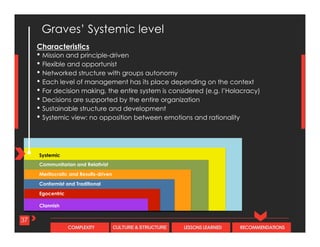 CULTURE & STRUCTURECOMPLEXITY LESSONS LEARNED RECOMMENDATIONS
Characteristics
• Mission and principle-driven
• Flexible and opportunist
• Networked structure with groups autonomy
• Each level of management has its place depending on the context
• For decision making, the entire system is considered (e.g. l’Holacracy)
• Decision supported by the entire organization
• Sustainable structure and development
• Systemic view: no opposition between emotions and rationality
37
Graves’ Systemic level for IT
Systemic
Conformist and Traditional
Egocentric
Clannish
Meritocratic and Results-driven
Communitarian and Relativist
 