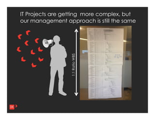 4	
  
IT Projects are getting more complex, but
our management approach is still the same
04
1:1RatioWBS	
  
 