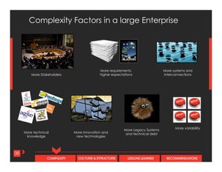 CULTURE & STRUCTURECOMPLEXITY LESSONS LEARNED RECOMMENDATIONS
More Stakeholders
More variability
More systems and
interconnections
More technical
knowledge
More requirements,
higher expectations
More innovation and
new technologies
More Legacy Systems
and technical debt
08
Complexity Factors in a large Enterprise
 