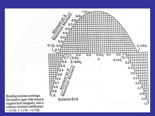 16/04/2014 MSc. Ing. Civil Natividad Sánchez A. 13
 