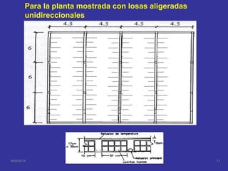 Para la planta mostrada con losas aligeradas
unidireccionales
16/04/2014 17MSc. Ing. Civil Natividad Sánchez A.
 