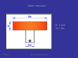 be
hf
bw
VIGAS T AISLADAS
Hf ≤ bw/2
be ≤ 4bw
16/04/2014 18MSc. Ing. Civil Natividad Sánchez A.
 