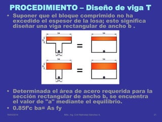 PROCEDIMIENTO – Diseño de viga T
• Suponer que el bloque comprimido no ha
excedido el espesor de la losa; esto significa
diseñar una viga rectangular de ancho b .
• Determinada el área de acero requerida para la
sección rectangular de ancho b, se encuentra
el valor de "a" mediante el equilibrio.
• 0.85f’c ba= As fy
16/04/2014 21MSc. Ing. Civil Natividad Sánchez A.
 
