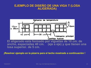 EJEMPLO DE DISEÑO DE UNA VIGA T (LOSA
ALIGERADA)
El aligerado esta formado por viguetas de 10 cm. de
ancho, espaciadas 40 cm. (eje a eje) y que tienen una
losa superior. de 5 cm.
¡Resolver ejemplo en la pizarra para el techo mostrado a continuación !
16/04/2014 23MSc. Ing. Civil Natividad Sánchez A.
 