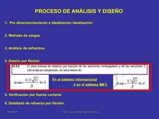PROCESO DE ANÁLISIS Y DISEÑO
1. Pre dimensionamiento e idealización idealización
2. Metrado de cargas
3. Análisis de esfuerzos
4. Diseño por flexión
5. Verificación por fuerza cortante
6. Detallado de refuerzo por flexión.
16/04/2014 MSc. Ing. Civil Natividad Sánchez A.
 