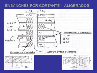 ENSANCHES POR CORTANTE - ALIGERADOS
 