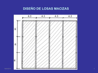 16/04/2014 MSc. Ing. Civil Natividad Sánchez A. 3
DISEÑO DE LOSAS MACIZAS
 