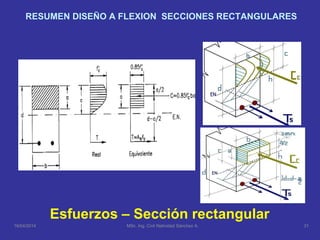 Esfuerzos – Sección rectangular
RESUMEN DISEÑO A FLEXION SECCIONES RECTANGULARES
16/04/2014 31MSc. Ing. Civil Natividad Sánchez A.
 