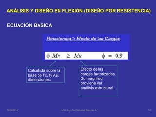 ANÁLISIS Y DISEÑO EN FLEXIÓN (DISEÑO POR RESISTENCIA)
ECUACIÓN BÁSICA
Calculada sobre la
base de f’c, fy As,
dimensiones.
Efecto de las
cargas factorizadas.
Su magnitud
proviene del
análisis estructural.
16/04/2014 32MSc. Ing. Civil Natividad Sánchez A.
 