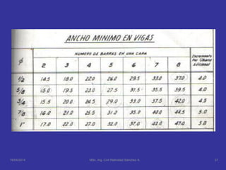 16/04/2014 37MSc. Ing. Civil Natividad Sánchez A.
 